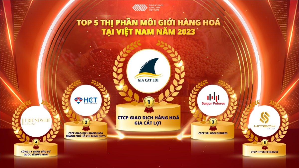 Top 5 thị phần m&ocirc;i giới h&agrave;ng h&oacute;a tại Việt Nam năm 2023.