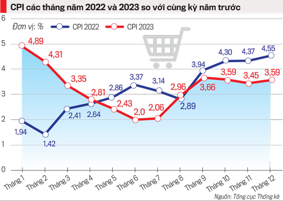 VnEconomy