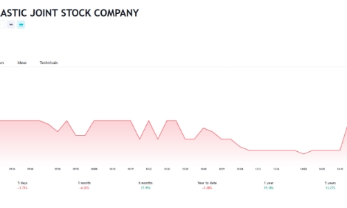 Chủ tịch RDP đăng ký bán 5 triệu cổ phiếu