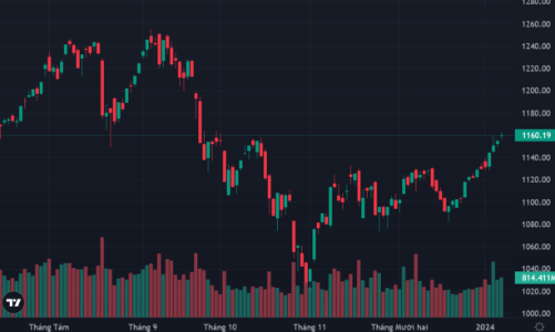 Rung lắc do chốt lời, cổ phiếu ngân hàng giữ nhịp ổn định