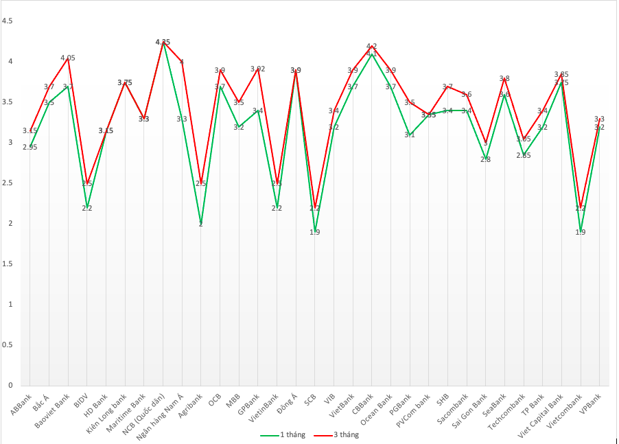L&atilde;i&nbsp; suất&nbsp; tiết&nbsp; kiệm&nbsp; tại&nbsp; quầy&nbsp; khảo&nbsp; s&aacute;t&nbsp; ng&agrave;y&nbsp; 8/1/2024 (%/năm)