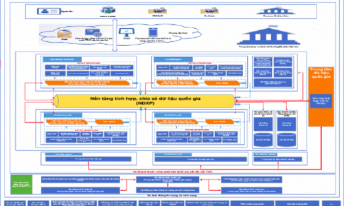 Ban hành khung kiến trúc Chính phủ điện tử 3.0 hướng tới Chính phủ số