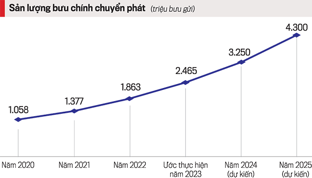 Nguồn: Bộ Thông tin và Truyền thông.