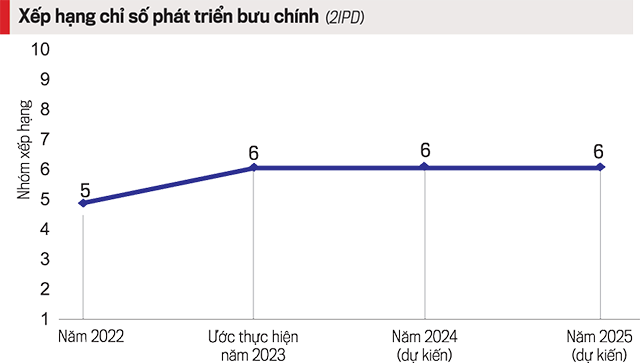 Nguồn: Bộ Thông tin và Truyền thông.