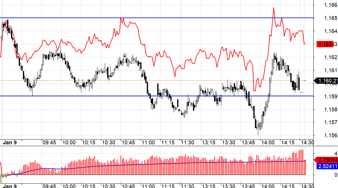 Basis F1 bất lợi cho Long.