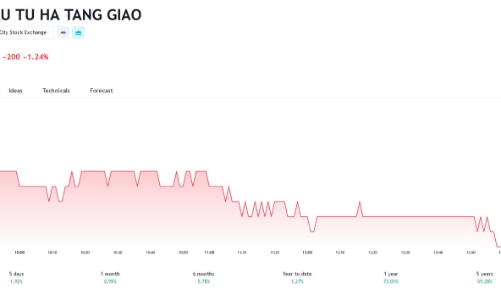 Pye Elite Fund đăng ký mua hết hơn 7 triệu cổ phiếu 