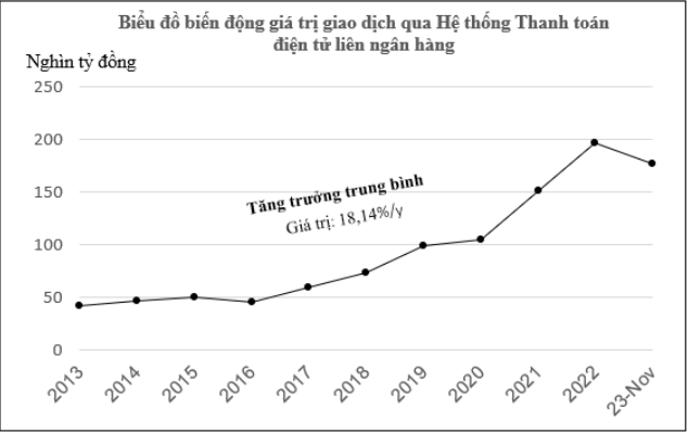 Nguồn: NHNN.