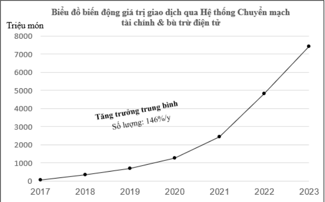 Nguồn: NHNN.