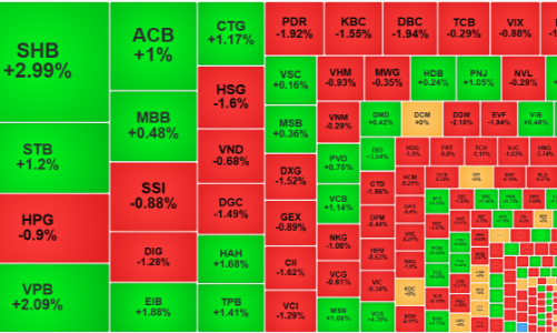 Tâm điểm cổ phiếu ngân hàng