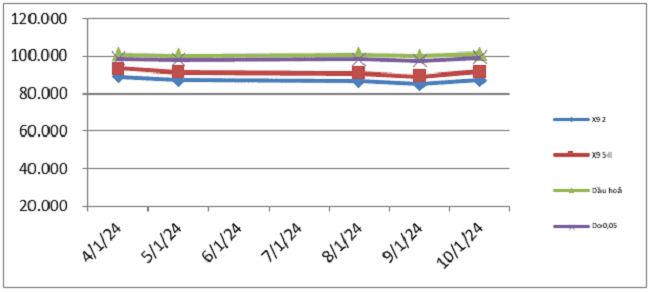 Biến động gi&aacute; th&agrave;nh phẩm xăng dầu tr&ecirc;n thị trường thế giới từ 04/01/2024 &ndash; 11/01/2024.