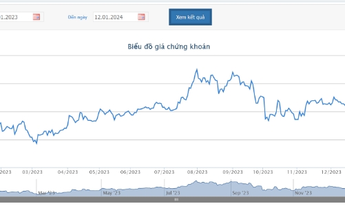Thay đổi sở hữu ngưỡng 1% của nhóm nhà đầu tư nước ngoài tại  KDH
