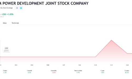 Thị giá 24.000 đồng, Công ty Singapore chào mua công khai cổ phiếu VPD với giá 25.600 đồng/cổ phiếu