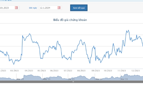 VPI sắp chào bán 6,5 triệu trái phiếu góp vốn vào hai công ty con