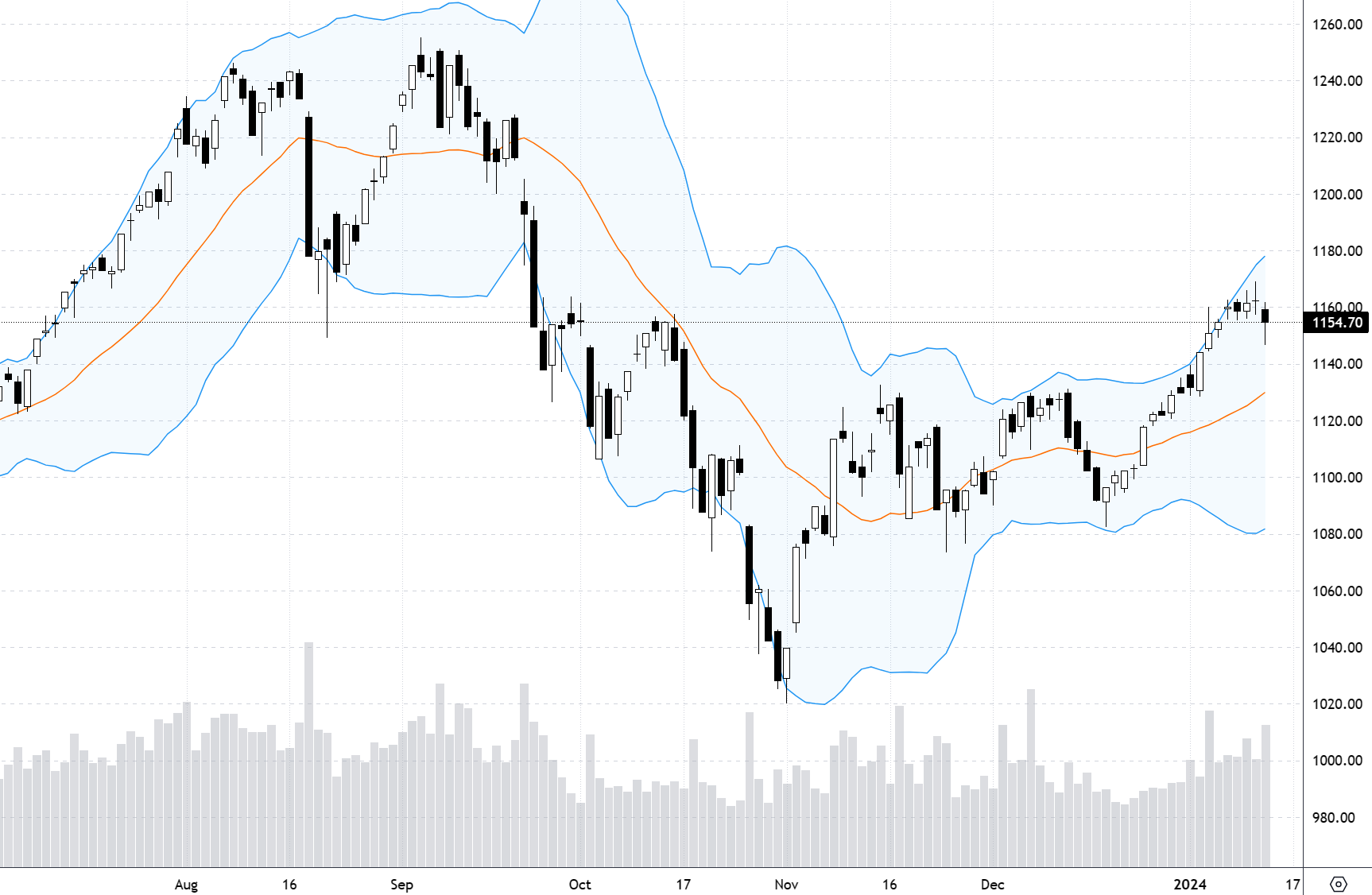 Xu thế dòng tiền: Sau ngân hàng, nhóm cổ phiếu nào có tiềm năng thu hút dòng tiền?