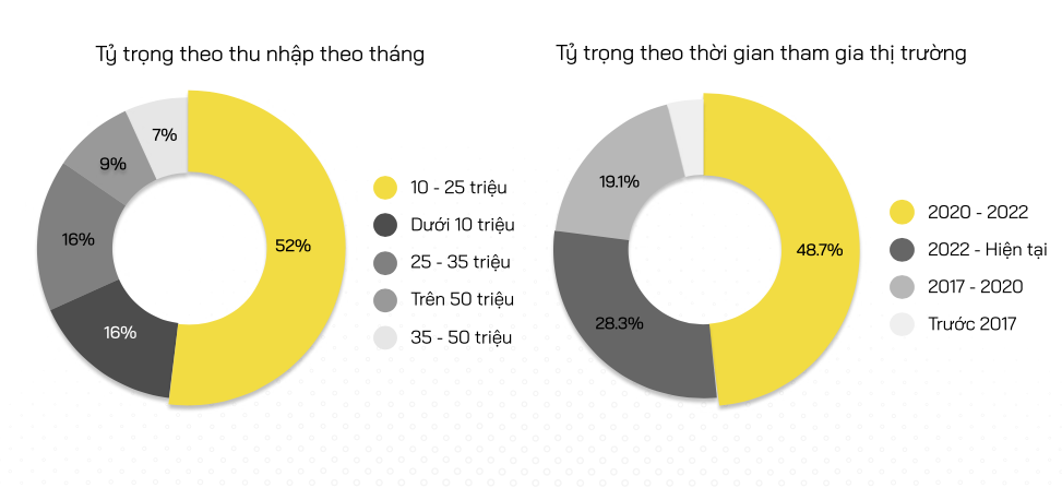 Người Việt chơi tiền số năm 2023: Hơn 43% là thua lỗ - Ảnh 4