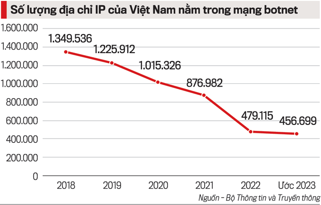 VnEconomy