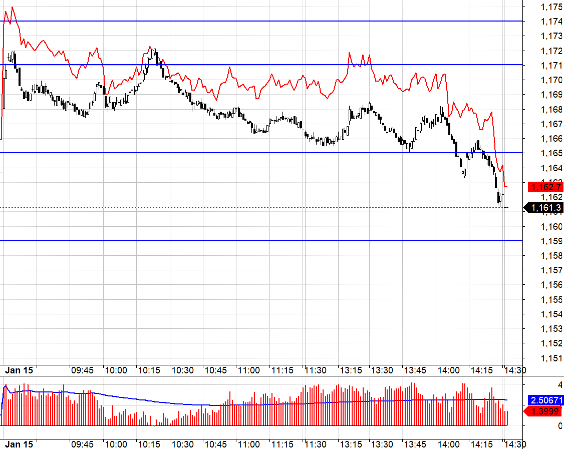 D&ugrave; sắp đ&aacute;o hạn nhưng basis F1 vẫn rất 