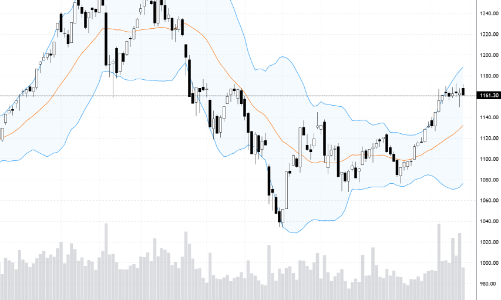 Blog chứng khoán: Tiền đứng đợi