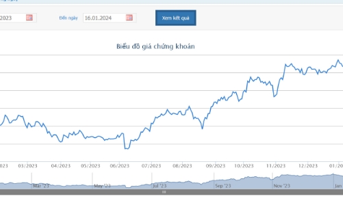 Vừa mua vào, Dragon Capital quay lại bán ra cổ phiếu FRT