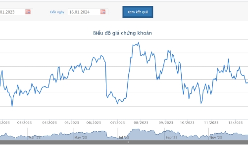 HDC giải trình gì khi nhận được án phạt 235 triệu đồng?