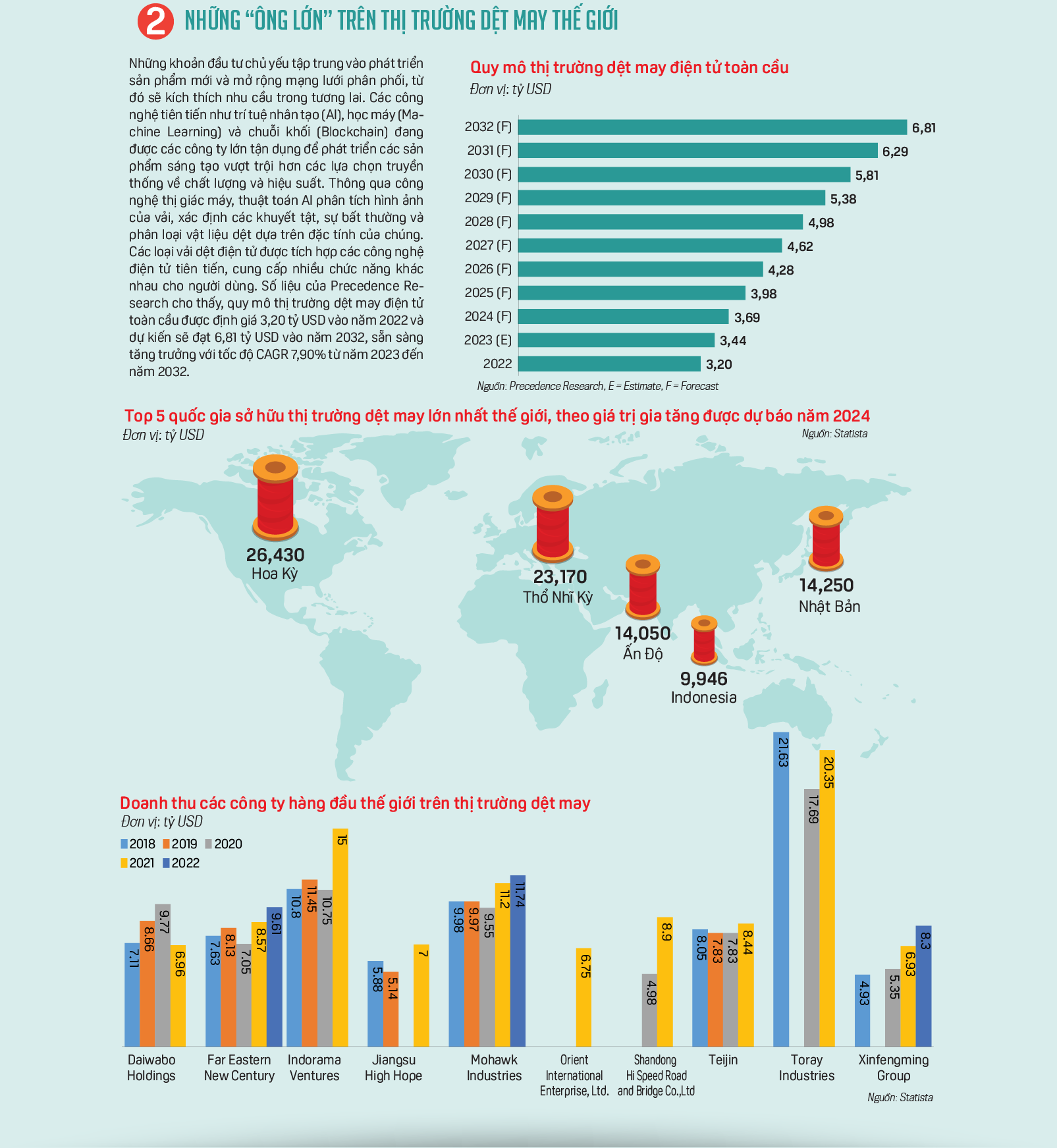i M i B n V ng Trong Ng nh D t May VnEconomy i M i B n V ng Trong Ng nh D t May VnEconomy