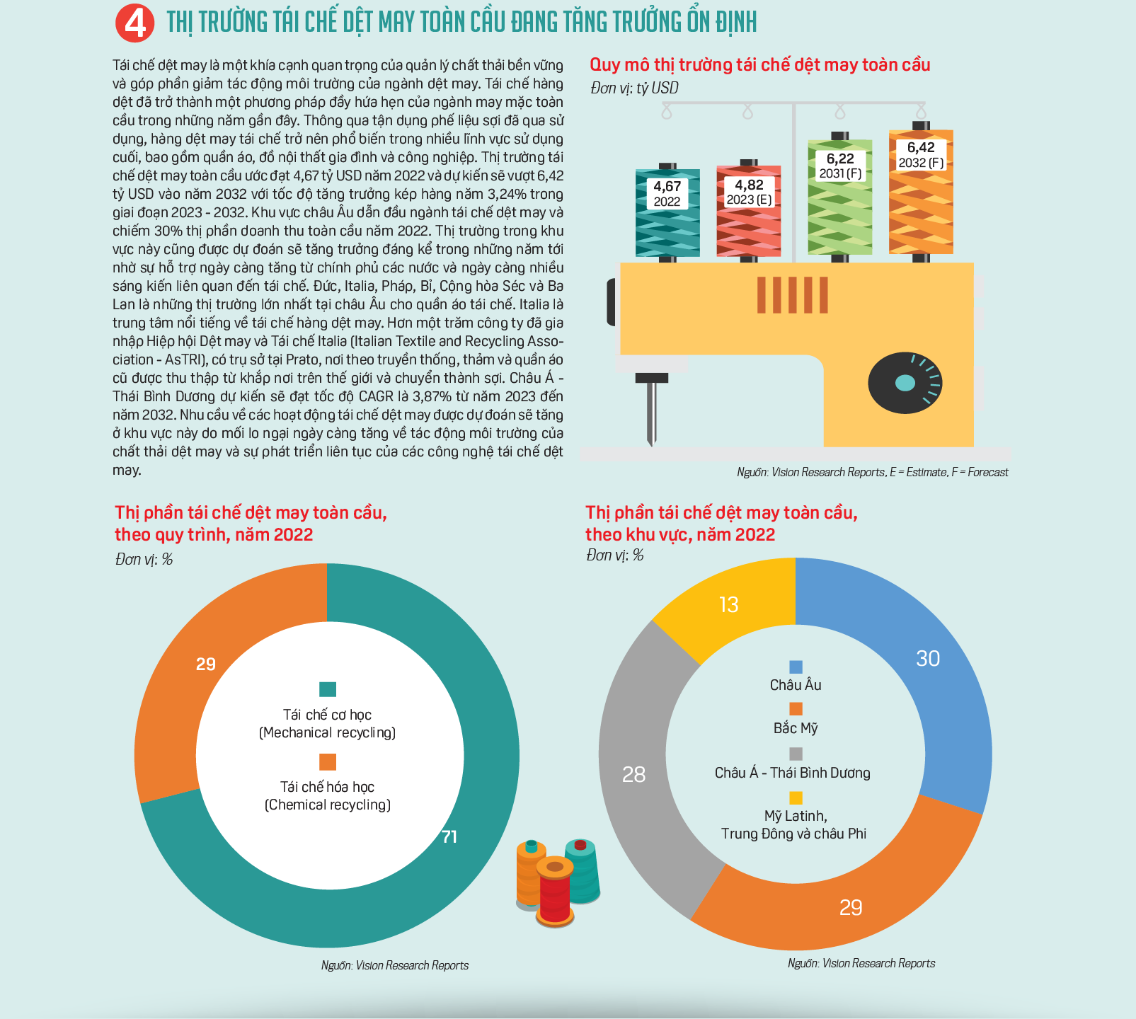 i M i B n V ng Trong Ng nh D t May VnEconomy i M i B n V ng Trong Ng nh D t May VnEconomy