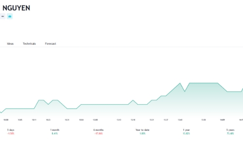 Chủ tịch TNH tặng 3 triệu cổ phiếu trị giá 60 tỷ đồng cho hai con