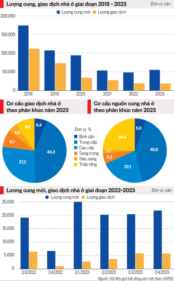 2024: Thị trường bất động sản sẽ có bước chuyển mình - Nhịp sống kinh ...