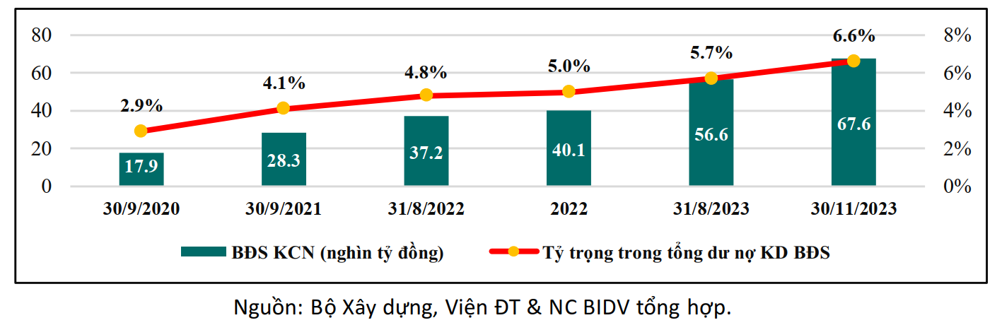 Vốn tín dụng cho các khu công nghiệp tại Việt Nam.