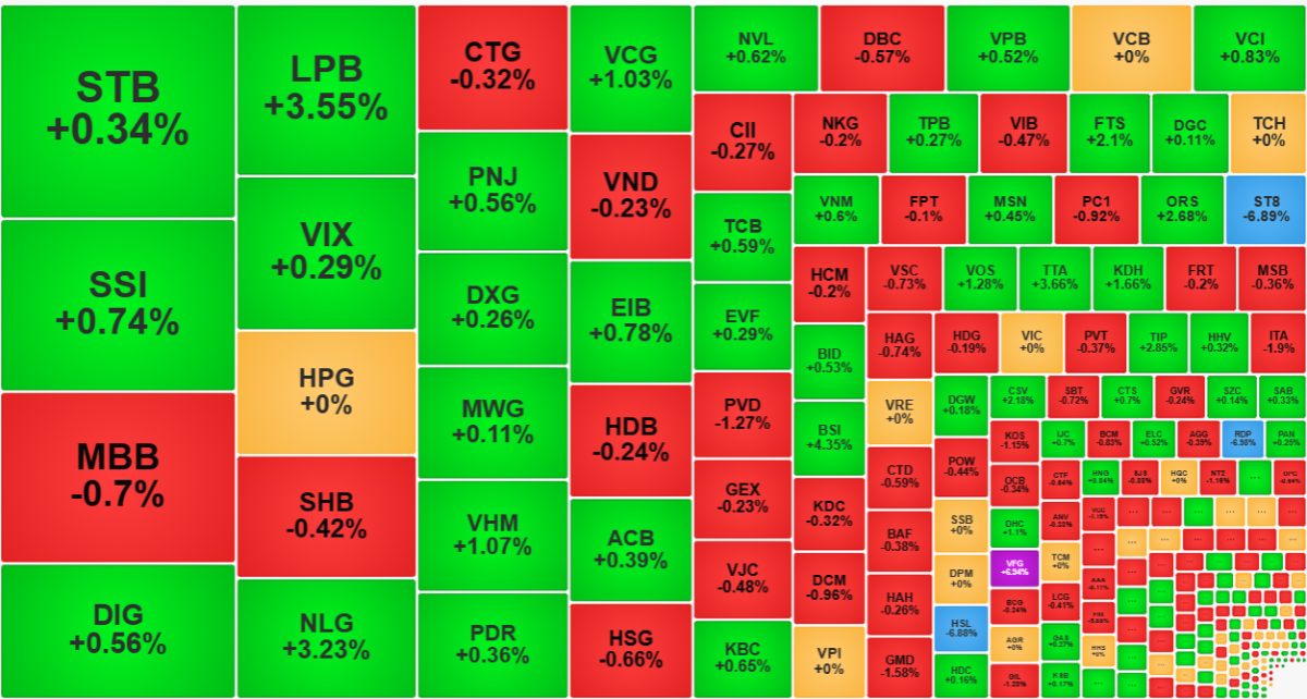 Thanh khoản quá yếu nên các cổ phiếu có diễn biến giá kém tin cậy.