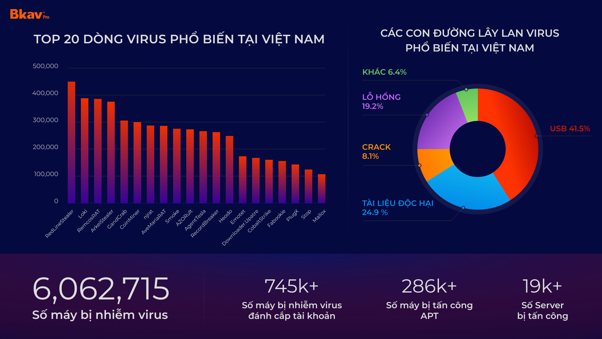 VnEconomy