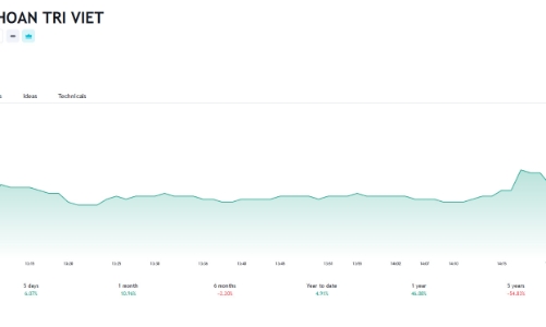 Ngày 19/1, thêm cổ phiếu TVB được giao dịch toàn thời gian