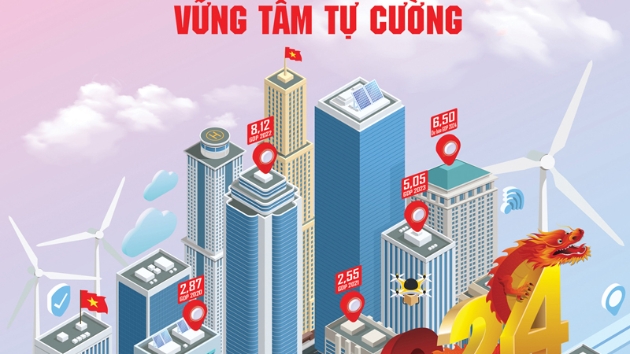 Tạp chí Kinh tế Việt Nam Xuân Giáp Thìn 2024 