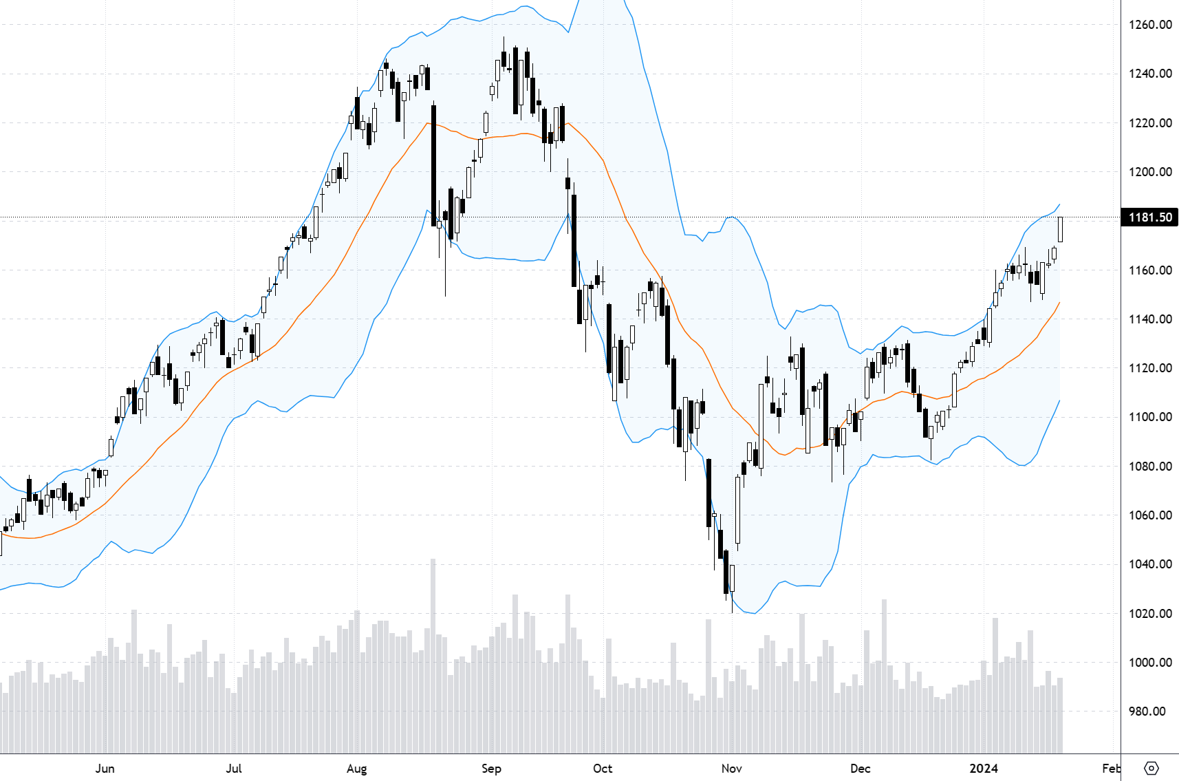 Xu thế dòng tiền: Thanh khoản sụt giảm, vì sao dòng tiền chưa lan tỏa rộng?