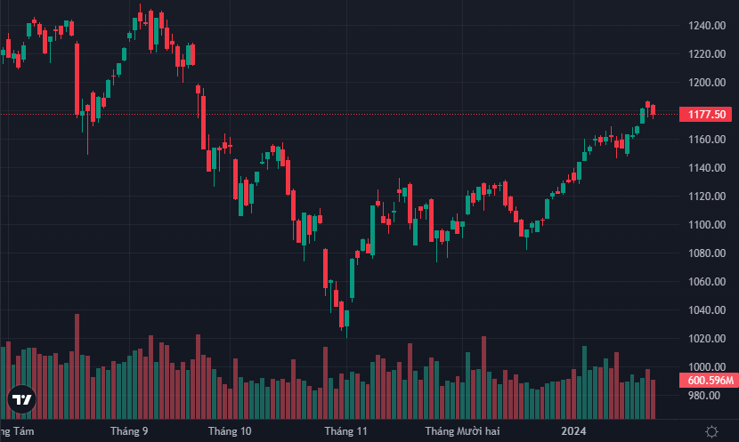 VN-Index đang chững lại vì không còn nhóm cổ phiếu dẫn dắt.