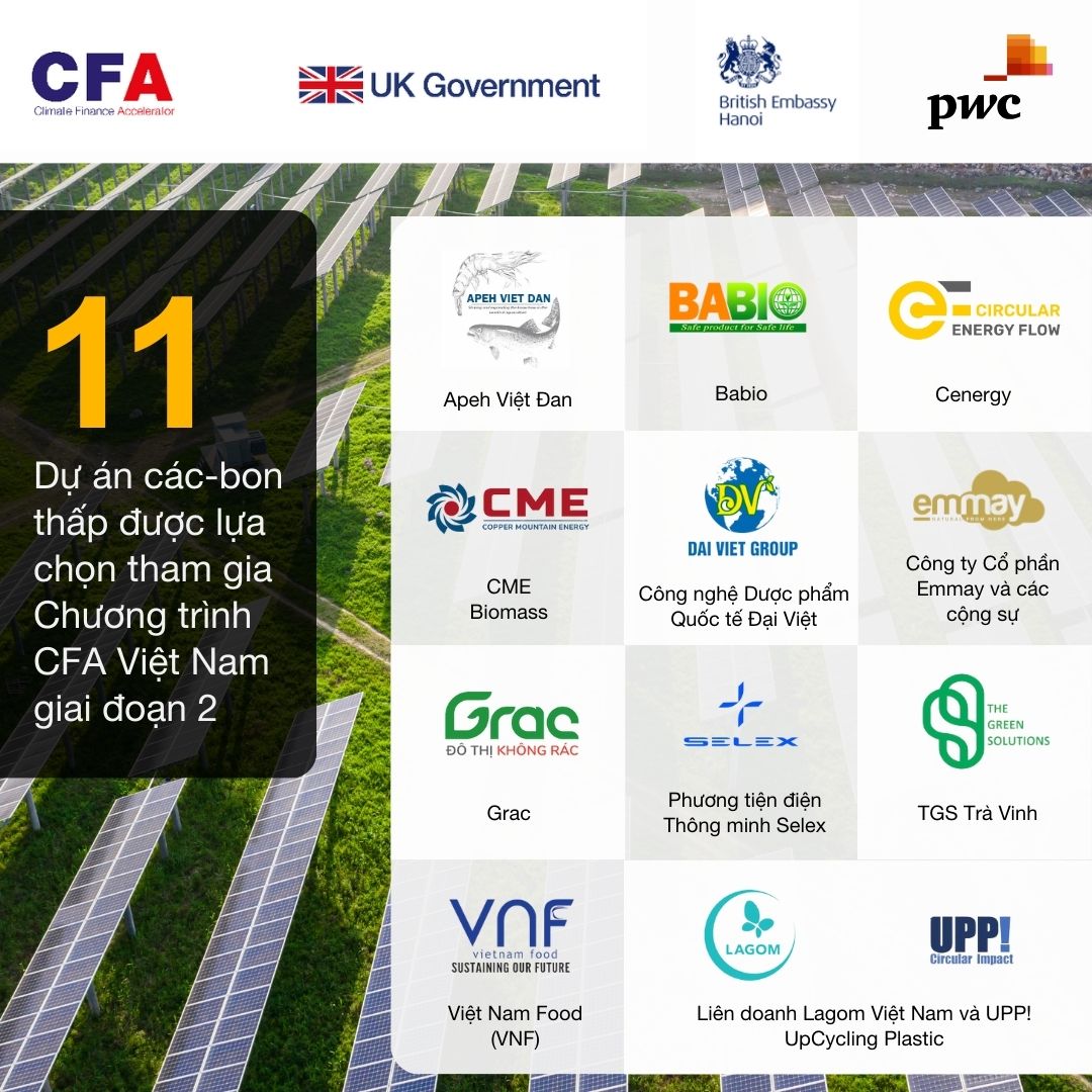 11 dự &aacute;n được lựa chọn CFA giai đoạn 2.