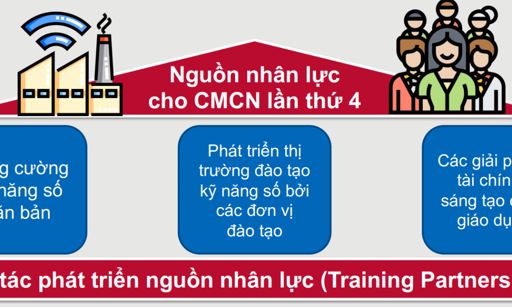 Ba nhóm mục tiêu chính của dự án Nguồn nhân lực cho đổi mới sáng tạo. 
