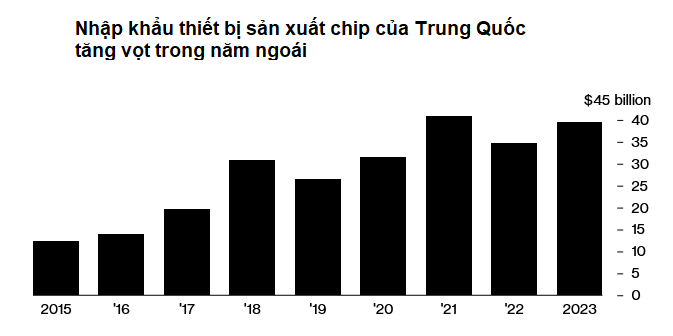 Nguồn: Tổng cục Hải quan Trung Quốc và Bloomberg