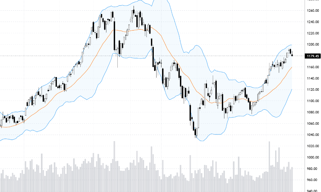 VN30-Index đang không có trụ.