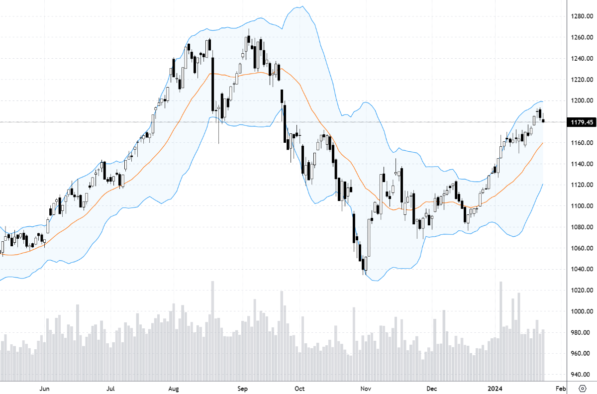 VN30-Index đang không có trụ.