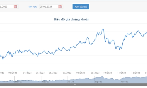 Phó Tổng Giám đốc thường trực HSG đăng kí bán gần hết cổ phiếu