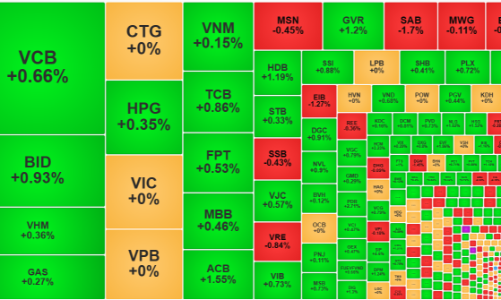 Cổ phiếu ngân hàng nối lại hi vọng cho xu hướng tăng