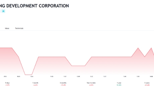 ThuDuc House đã được gỡ bỏ ngăn chặn các giao dịch, biến động tài sản và đang chờ bản án phúc thẩm để có cơ sở hoàn nhập các chi phí