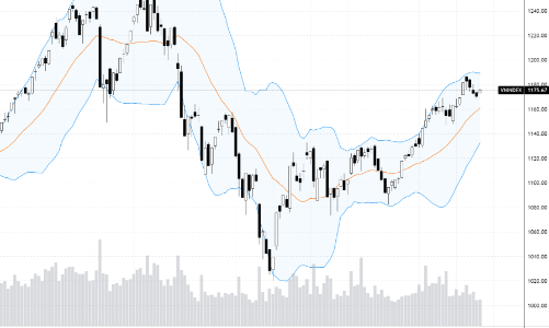 Xu thế dòng tiền: Margin khủng, thanh khoản nhỏ - tiền vay không nhằm mục đích giao dịch?