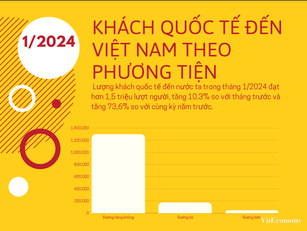 VnEconomy