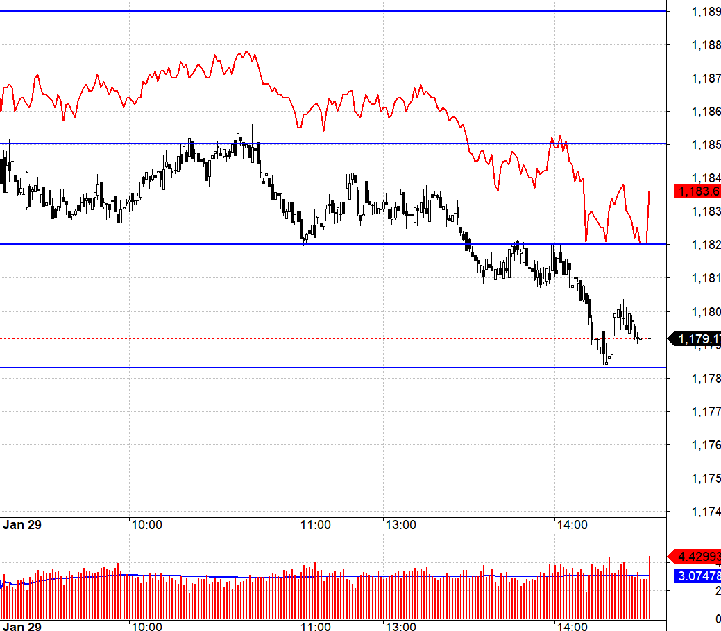 Basis vẫn rất rộng, điểm cộng cho Short.