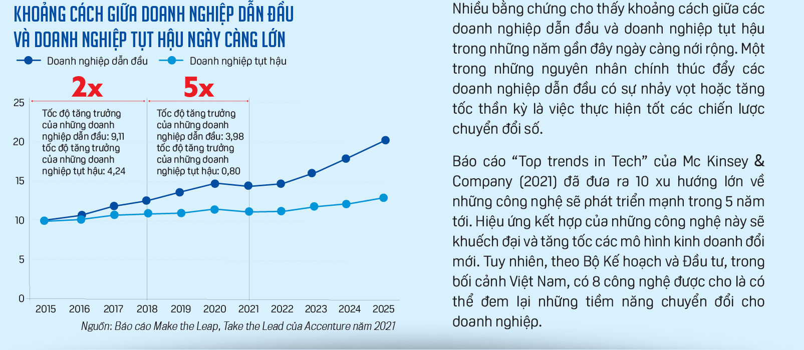 Chuyển đổi số thúc đẩy doanh nghiệp tăng tốc  - Ảnh 2