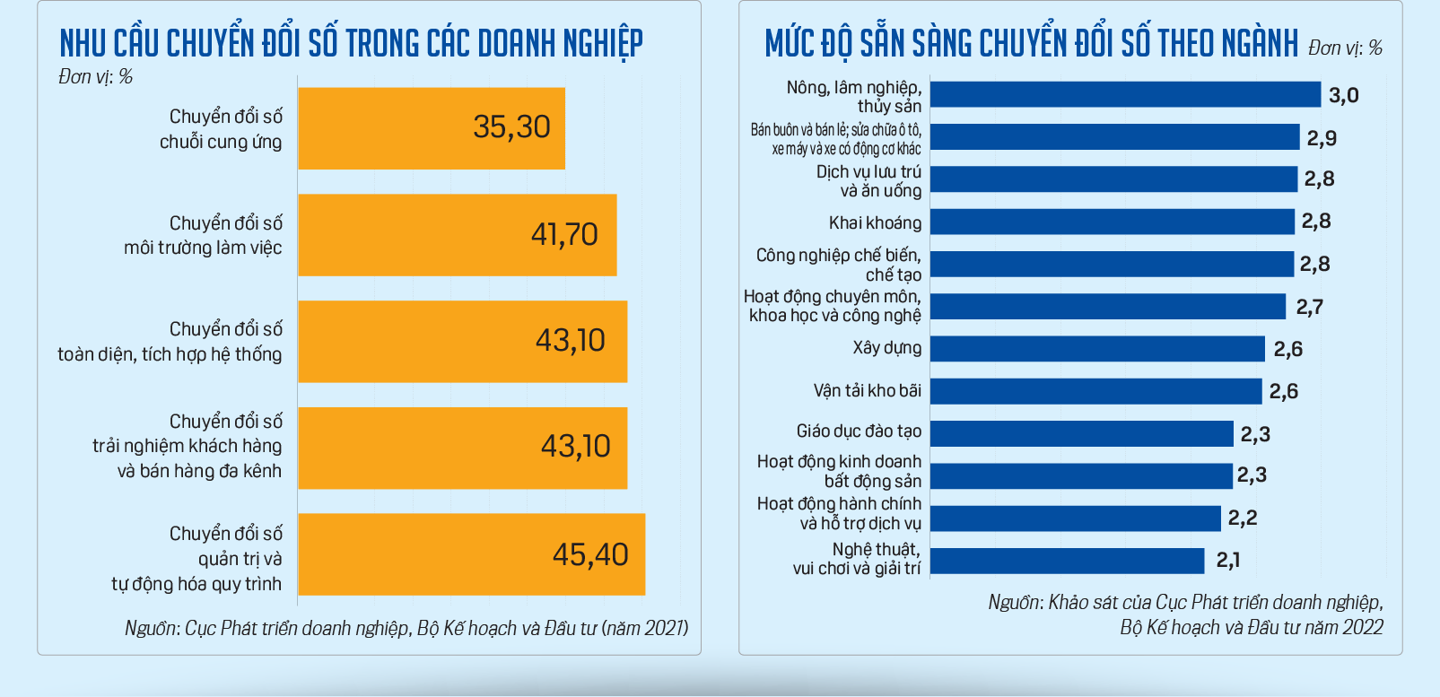 Chuyển đổi số thúc đẩy doanh nghiệp tăng tốc  - Ảnh 4