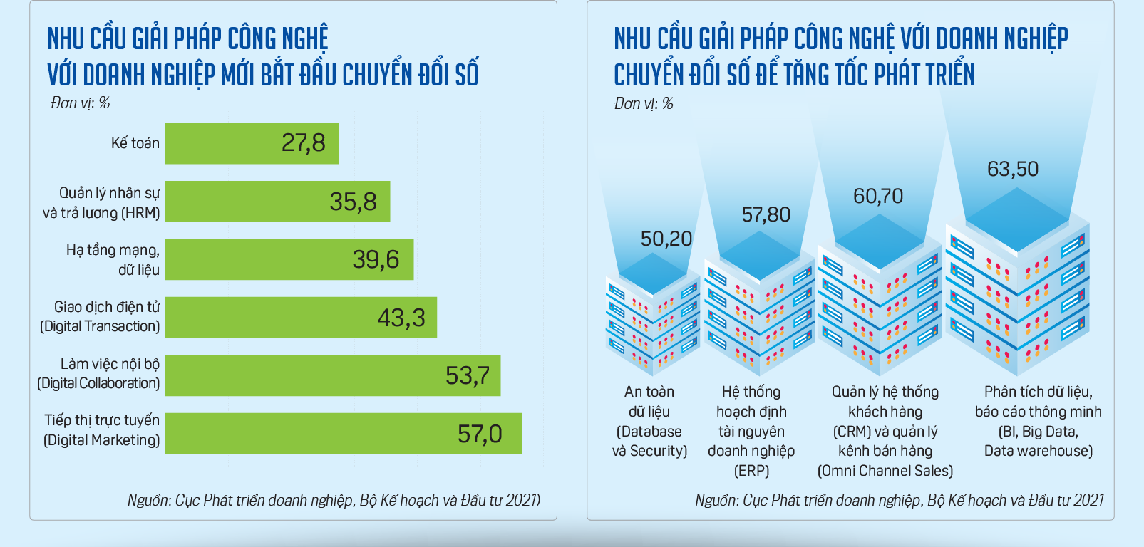 Chuyển đổi số thúc đẩy doanh nghiệp tăng tốc  - Ảnh 5