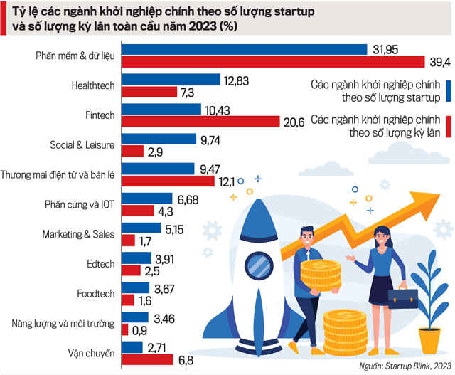 VnEconomy